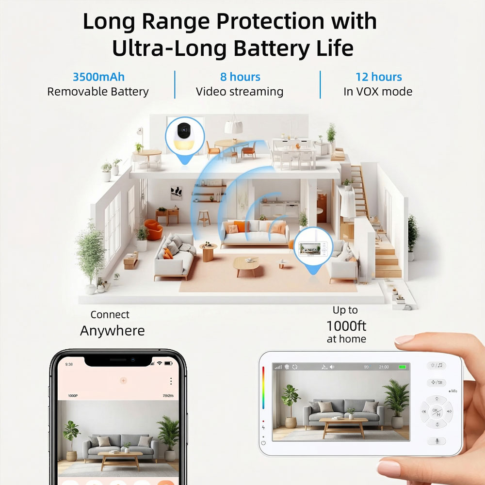 Telecamera Smart Baby Monitor  - Baby Nursery Water recensione e prezzo